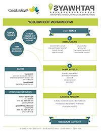 Image of Information Technology Pathways PDF