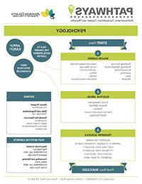 Image of Psychology Pathways PDF